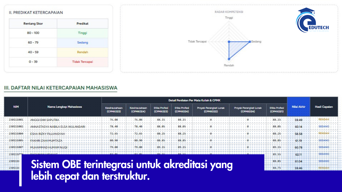 Edutech – OBE Management System